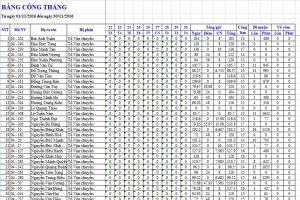 Báo cáo chấm công tháng bằng excel trên phần mềm chấm công FTA