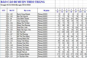 Báo cáo chấm công đi muộn theo tháng bằng excel trên phần mềm chấm công FTA