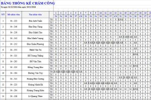 Báo cáo chấm công theo ký hiệu bằng excel trên phần mềm chấm công FTA