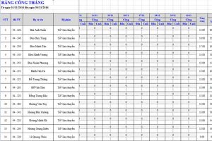 Báo cáo chấm công tổng công tháng bằng excel trên phần mềm chấm công FTA