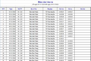 Báo cáo chấm công vào ra bằng excel trên phần mềm chấm công FTA